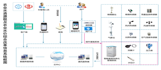 信息系統(tǒng)集成服務(wù) 企業(yè)數(shù)字化轉(zhuǎn)型的關(guān)鍵解決方案