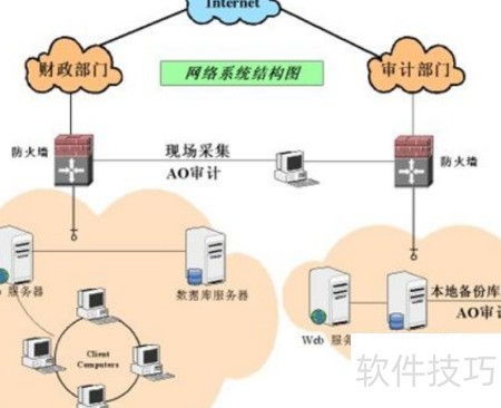 數(shù)據(jù)庫審計(jì)系統(tǒng)選型指南 構(gòu)建網(wǎng)絡(luò)與信息安全軟件開發(fā)的核心防線