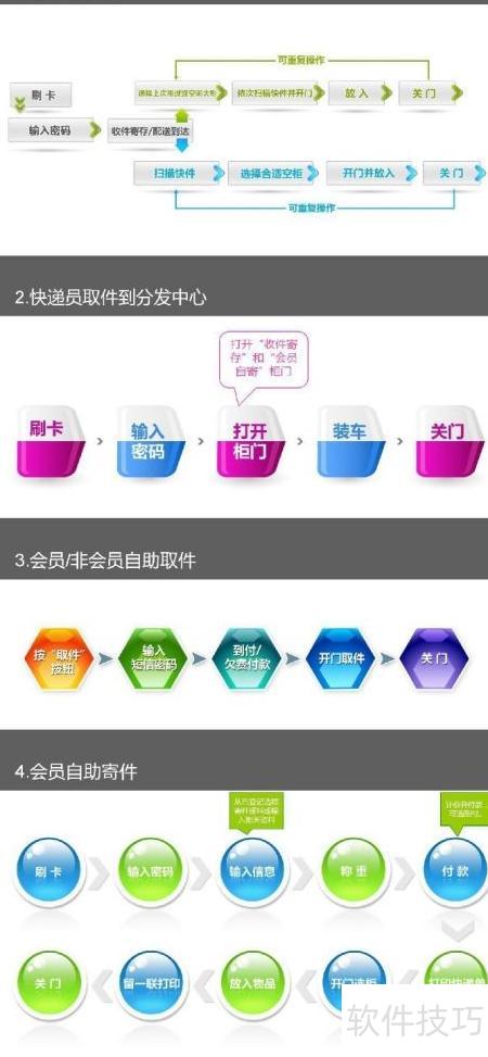 智能物流終端系統(tǒng)網(wǎng)絡(luò)與信息安全軟件開(kāi)發(fā)策略與實(shí)踐