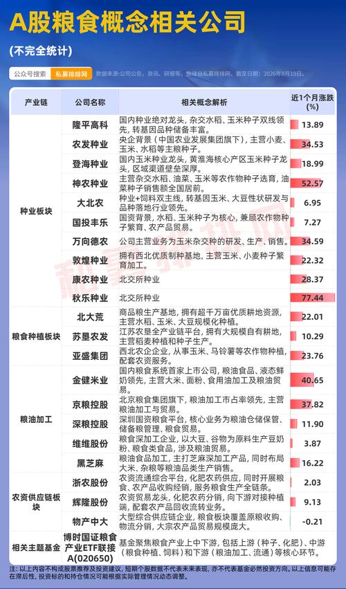 小摩研報(bào)引爆萬億賽道 種業(yè)化肥集體狂飆，糧食危機(jī)正在醞釀？